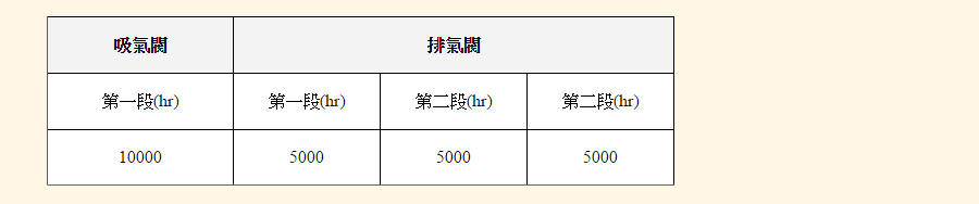 水冷式高壓型空氣壓縮使用需注意事項